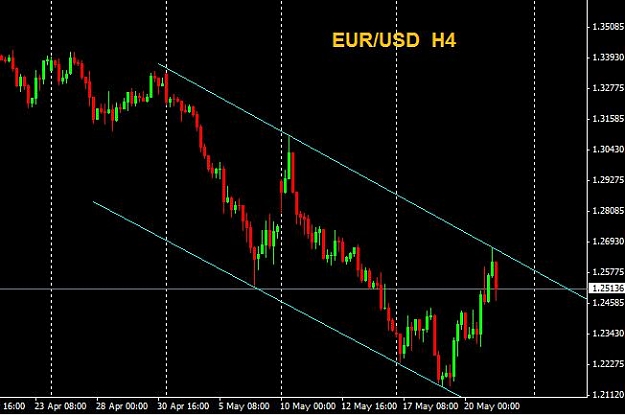 Click to Enlarge

Name: eurusd.jpg
Size: 39 KB