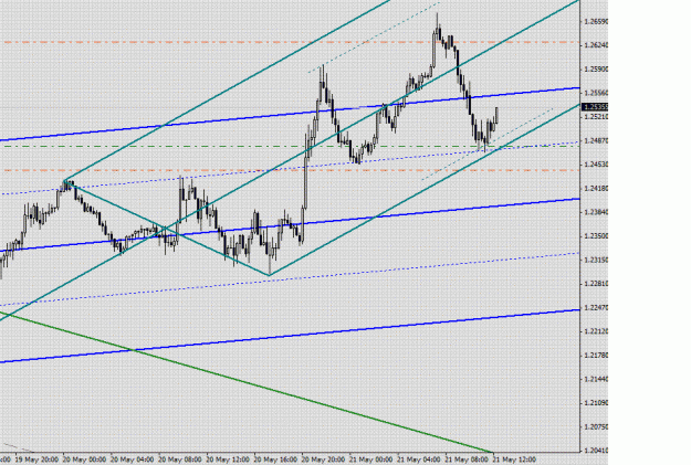 Click to Enlarge

Name: 52110 eurusd 15min(2).gif
Size: 25 KB