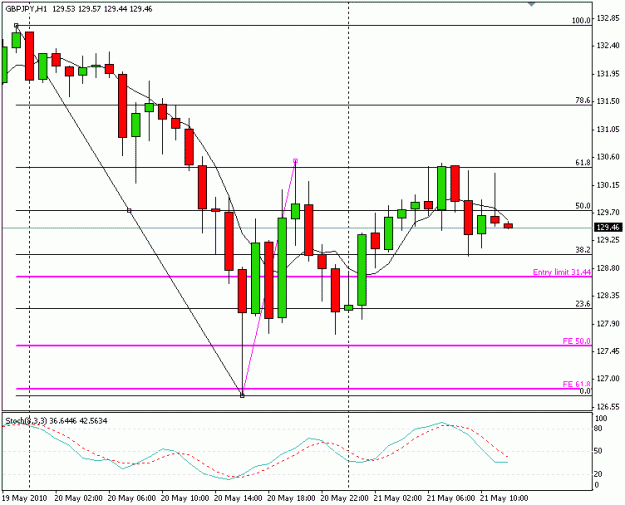 Click to Enlarge

Name: gbpjpy.gif
Size: 15 KB