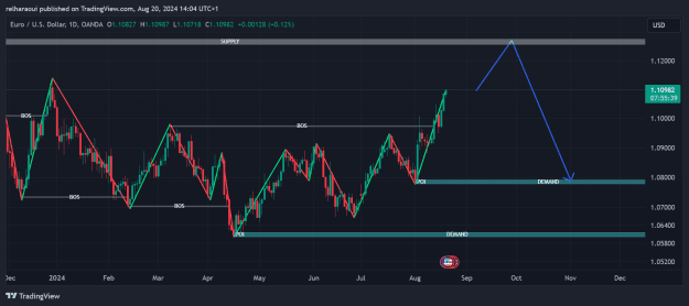 Click to Enlarge

Name: EURUSD_2024-08-19_23-58-31.png
Size: 54 KB