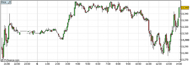 Click to Enlarge

Name: Dow3.PNG
Size: 24 KB