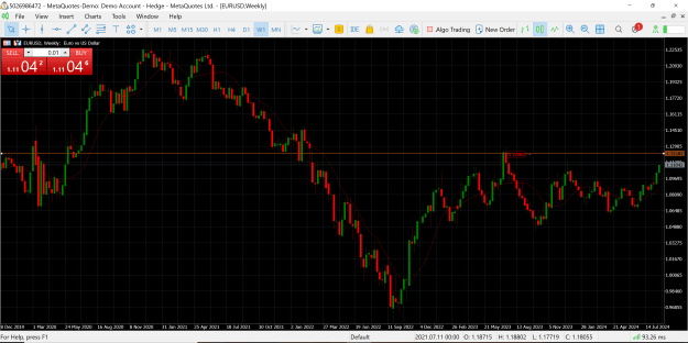 Click to Enlarge

Name: eurusd05.png
Size: 124 KB