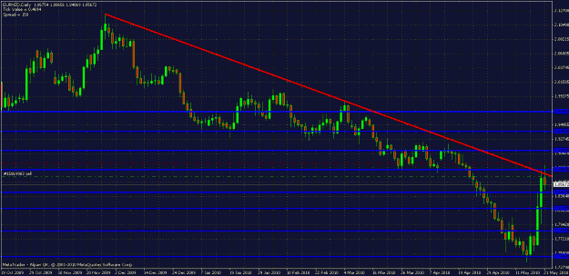 Click to Enlarge

Name: eurnzddaily210510.gif
Size: 29 KB