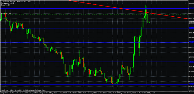 Click to Enlarge

Name: eurnzd4hour210510.gif
Size: 28 KB