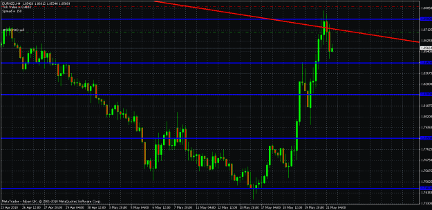 Click to Enlarge

Name: eurnzd4hour210510.gif
Size: 28 KB