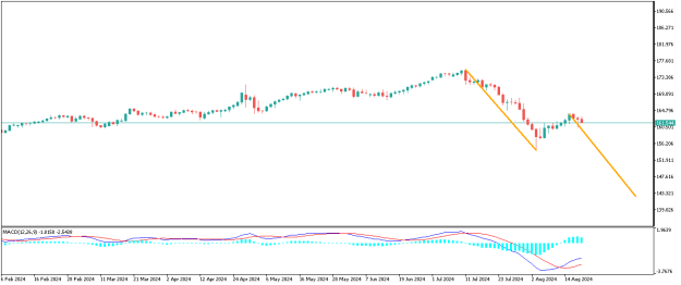 Click to Enlarge

Name: EURJPYDaily.png
Size: 7 KB