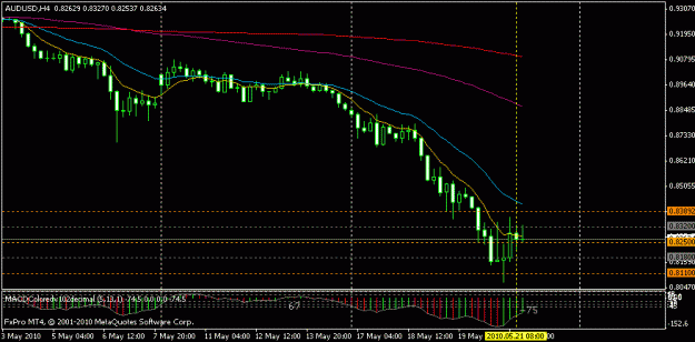 Click to Enlarge

Name: au 4h 20.5.10.gif
Size: 12 KB