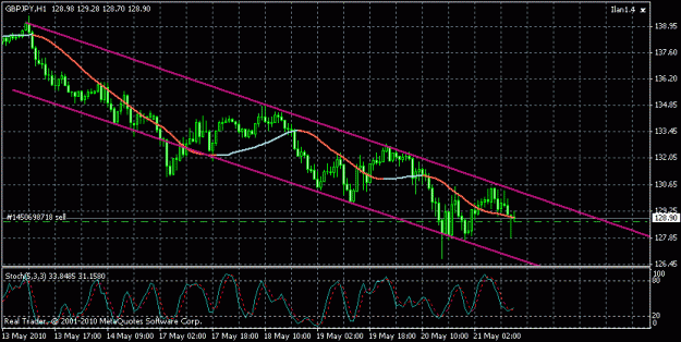 Click to Enlarge

Name: gbpjpy h1.gif
Size: 18 KB