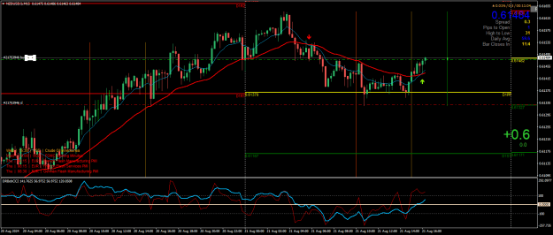 Click to Enlarge

Name: NZDUSD.bM15.png
Size: 32 KB