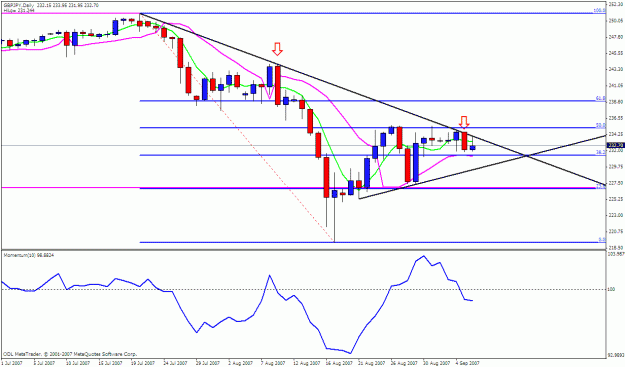 Click to Enlarge

Name: gbpjpy daily.gif
Size: 22 KB
