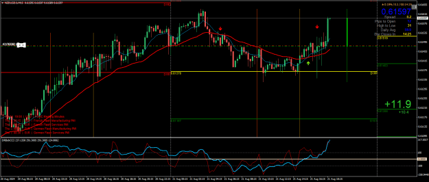 Click to Enlarge

Name: NZDUSD.bM15.png
Size: 31 KB