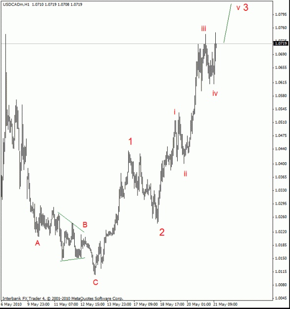 Click to Enlarge

Name: usdcad h1.gif
Size: 16 KB