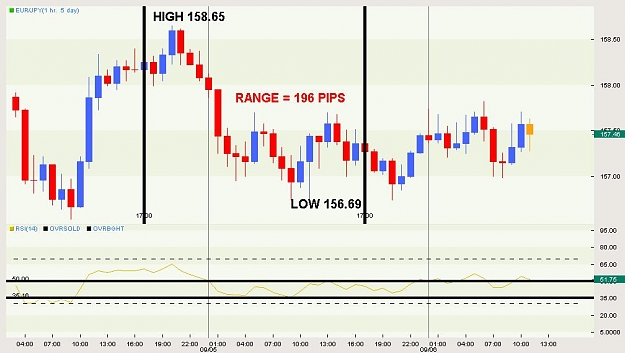 Click to Enlarge

Name: EUR JPY.jpg
Size: 65 KB