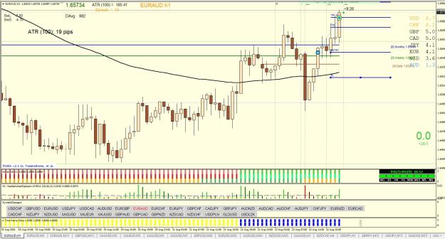 Click to Enlarge

Name: EURAUD H1 08-22 .jpg
Size: 319 KB