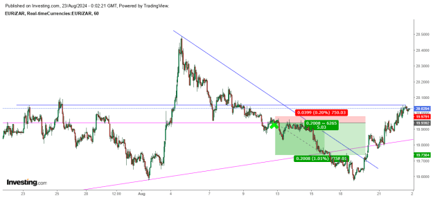 Click to Enlarge

Name: EURZAR2.png
Size: 24 KB