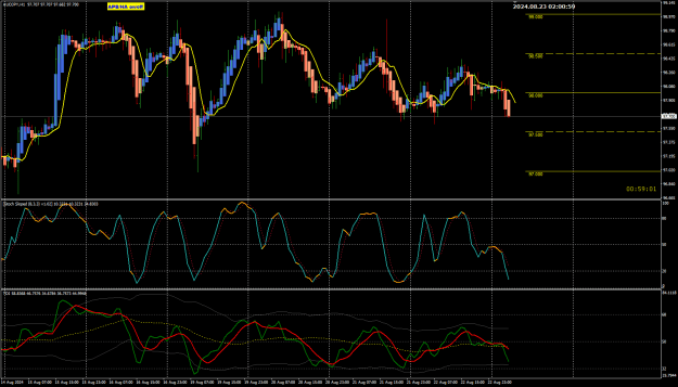 Click to Enlarge

Name: AJ AUg23 H1 Stoch slope 23-8-2024 10-01-01 am.png
Size: 37 KB