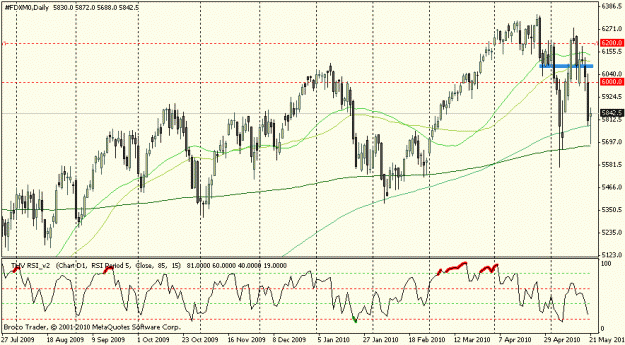 Click to Enlarge

Name: fdax.gif
Size: 21 KB