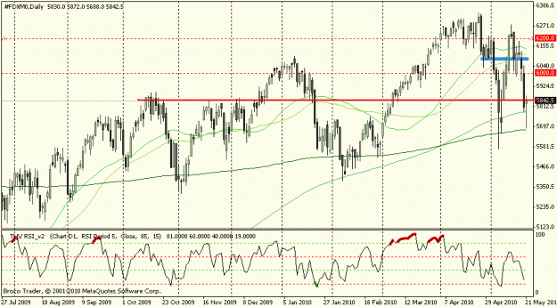 Click to Enlarge

Name: fdax.gif
Size: 22 KB