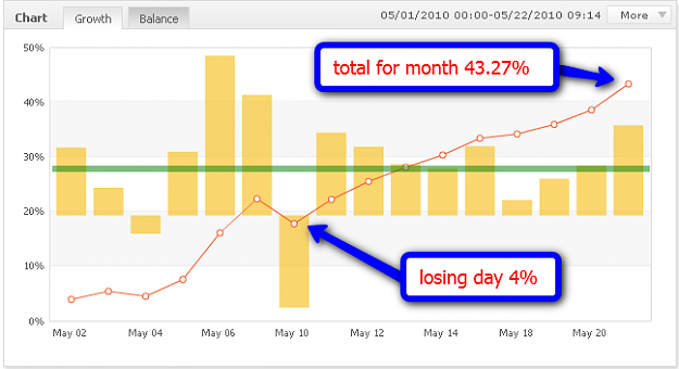 Click to Enlarge

Name: 2010-05-22_0915_equity.png
Size: 31 KB