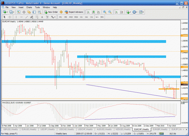 Click to Enlarge

Name: eurchf3blhc052110.gif
Size: 39 KB