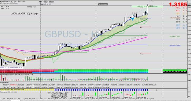 Click to Enlarge

Name: GBPUSD H4 08.23.jpg
Size: 359 KB