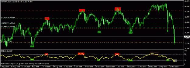 Click to Enlarge

Name: aud_jpy_daily.gif
Size: 21 KB