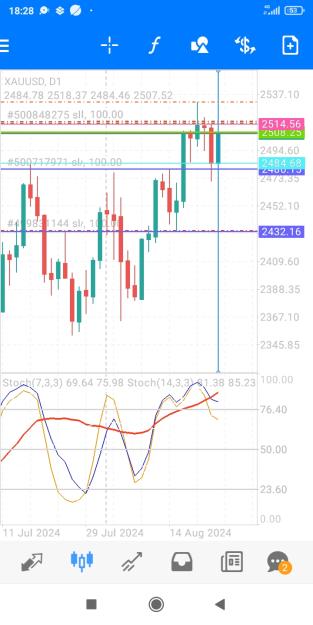 Click to Enlarge

Name: Screenshot_2024-08-23-18-28-18-128_net.metaquotes.metatrader4.jpg
Size: 326 KB
