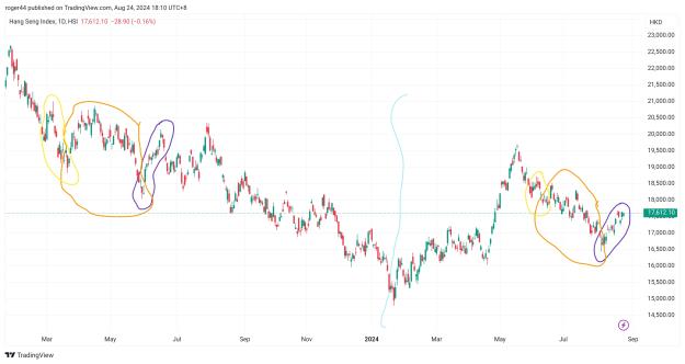 Click to Enlarge

Name: TradingView_Screenshot_1724494258487.jpg
Size: 585 KB
