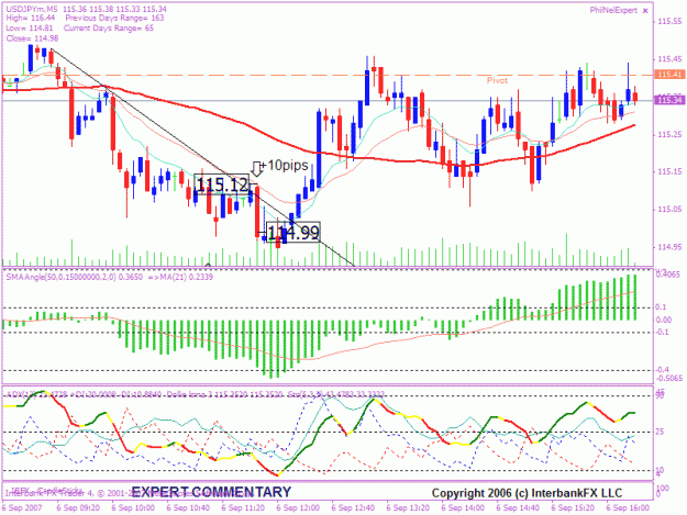 Click to Enlarge

Name: 20070906 $y 5min trade 1.gif
Size: 30 KB
