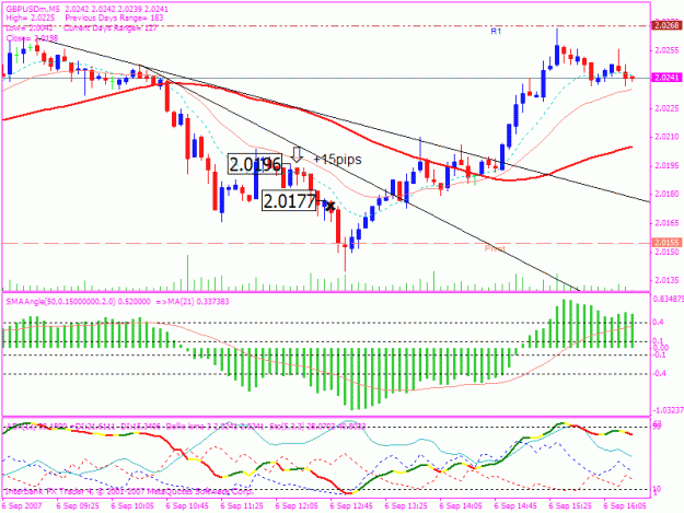 Click to Enlarge

Name: 20070906 cable 5min trade 1.gif
Size: 25 KB