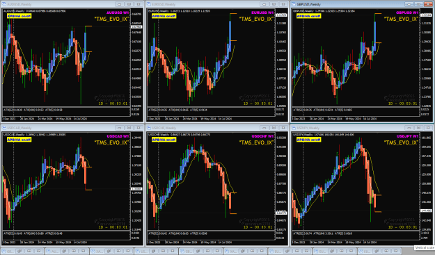 Click to Enlarge

Name: USD majors Week 35 25-8-2024 10-22-13 am.png
Size: 54 KB