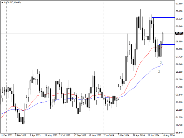 Click to Enlarge

Name: XAGUSDWeekly.png
Size: 11 KB