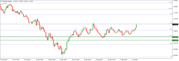 Click to Enlarge

Name: EURUSDWeekly.png
Size: 14 KB