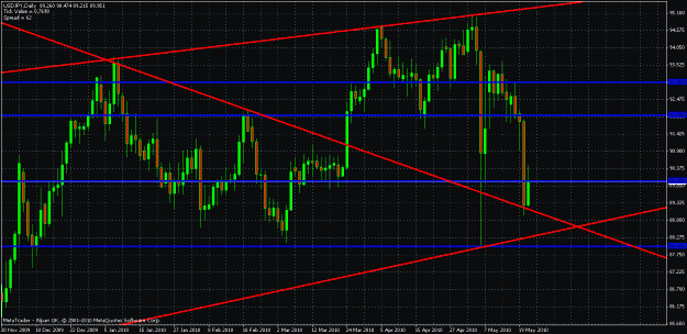 Click to Enlarge

Name: usdjpy.gif
Size: 32 KB