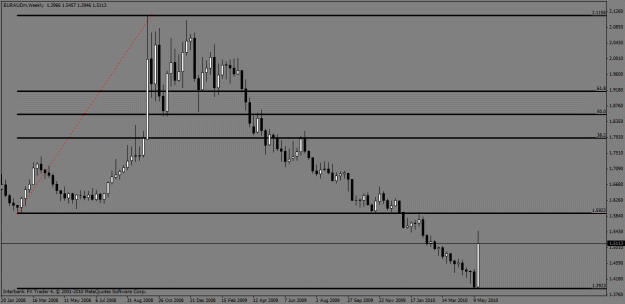 Click to Enlarge

Name: euraud.gif
Size: 17 KB