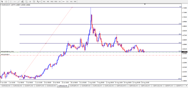 Click to Enlarge

Name: EurAud 1 1.png
Size: 15 KB