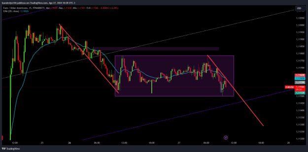 Click to Enlarge

Name: EURUSD_2024-08-27_10-28-09_b6030.png
Size: 38 KB