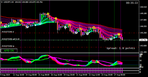 Click to Enlarge

Name: usdjpy-h4-ig-group-limited.png
Size: 14 KB