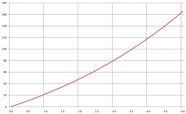 Click to Enlarge

Name: compounding.png
Size: 27 KB