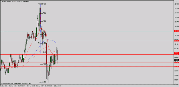 Click to Enlarge

Name: cadjpy m 21.5.2010.gif
Size: 14 KB