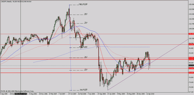 Click to Enlarge

Name: cadjpy w 21.5.2010.gif
Size: 21 KB