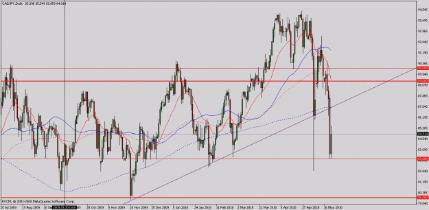 Click to Enlarge

Name: cadjpy d 21.5.2010.gif
Size: 26 KB