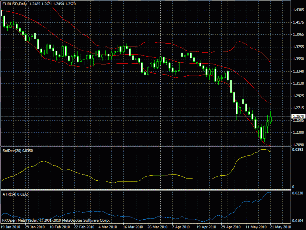 Click to Enlarge

Name: chart01.gif
Size: 24 KB