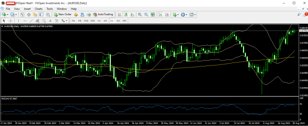 Click to Enlarge

Name: audusd 29 08 2024 d1 rsi.png
Size: 25 KB