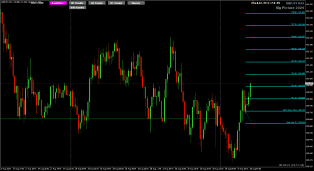 Click to Enlarge

Name: GJ Aug29 M15 trade update to lock 29-8-2024 9-51-41 am.png
Size: 23 KB