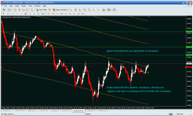 Click to Enlarge

Name: forexfactory   audusd  m15.gif
Size: 47 KB