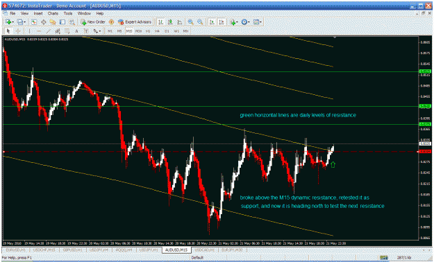 Click to Enlarge

Name: forexfactory   audusd  m15.gif
Size: 47 KB