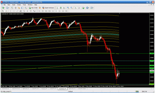 Click to Enlarge

Name: forexfactory   audusd h4.gif
Size: 39 KB
