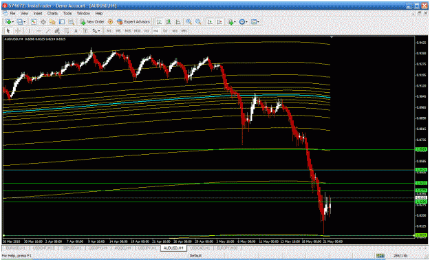 Click to Enlarge

Name: forexfactory   audusd h4.gif
Size: 39 KB
