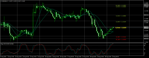 Click to Enlarge

Name: EURUSDH1.png
Size: 21 KB